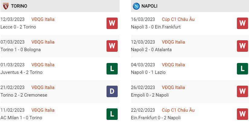 Phong độ gần đây Torino vs Napoli