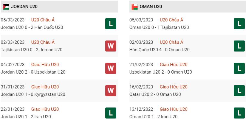 Phong độ gần đây U20 Jordan vs U20 Oman