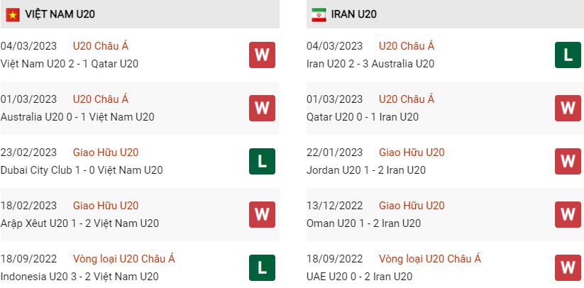 Phong độ gần đây U20 Việt Nam vs U20 Iran