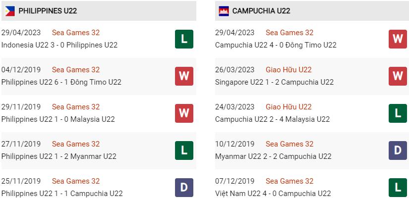 Phong độ gần đây U22 Philippines vs U22 Campuchia