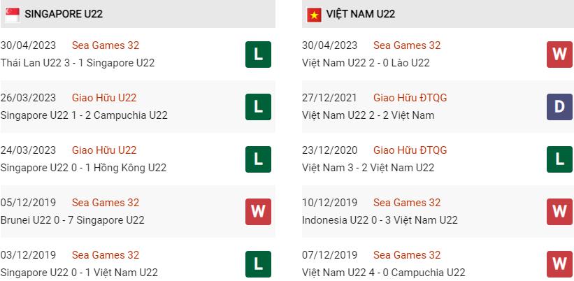 Phong độ gần đây U22 Singapore vs U22 Việt Nam