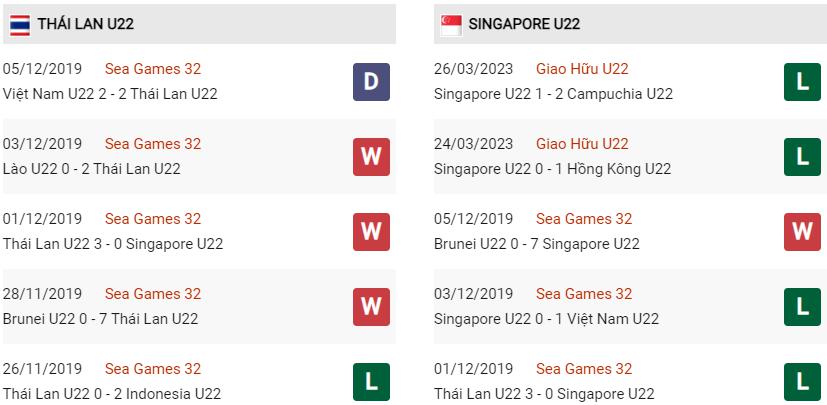 Phong độ gần đây U22 Thái Lan vs U22 Singapore