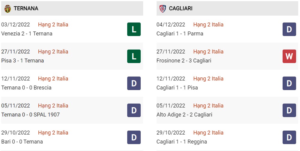 Phong độ hiện tại Ternana vs Cagliari