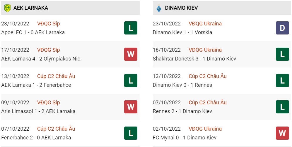 Phong độ hiện tại AEK vs Dinamo Kiev