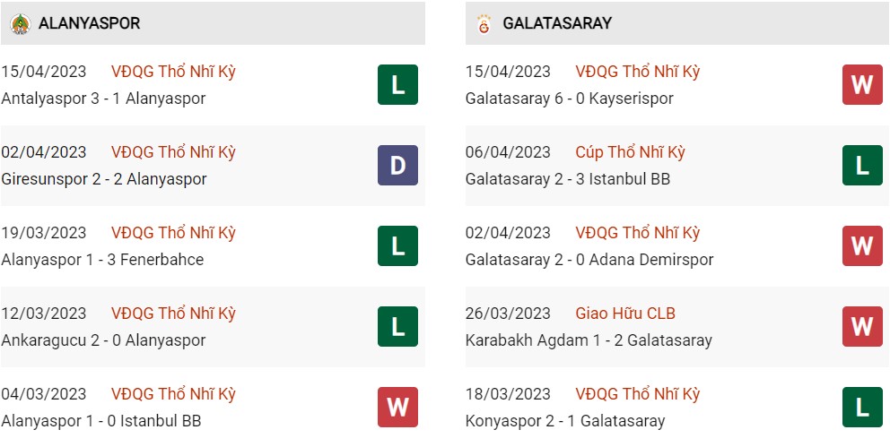 Phong độ hiện tại Alanyaspor vs Galatasaray