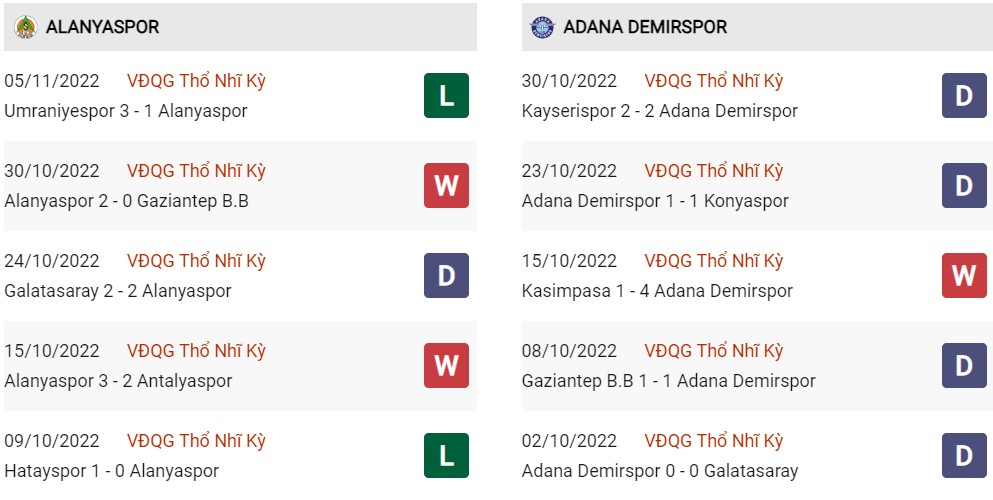 Phong độ hiện tại Alnayaspor vs Adana Demirspor