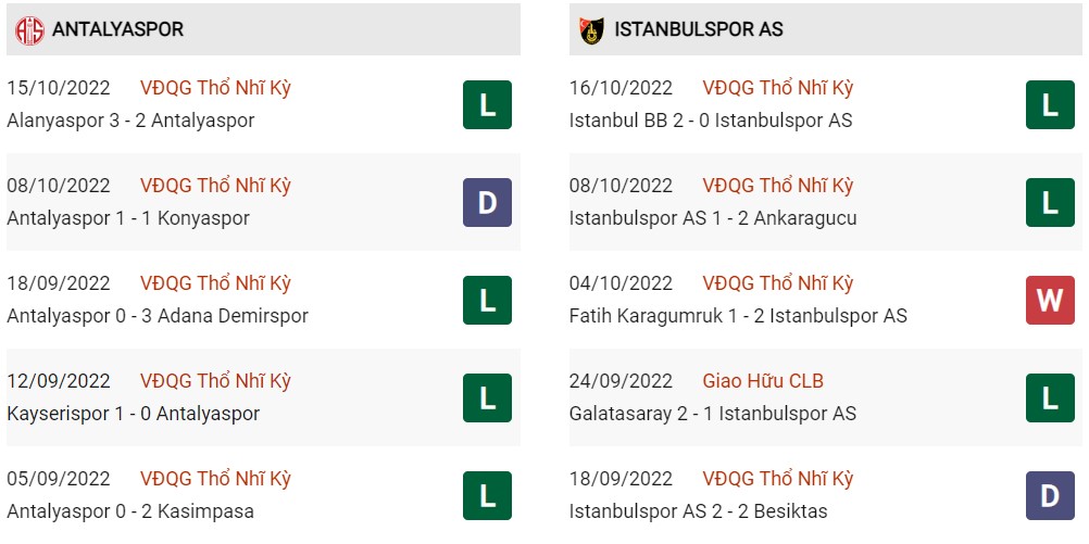 Phong độ hiện tại Antalyaspor vs Istanbulspor