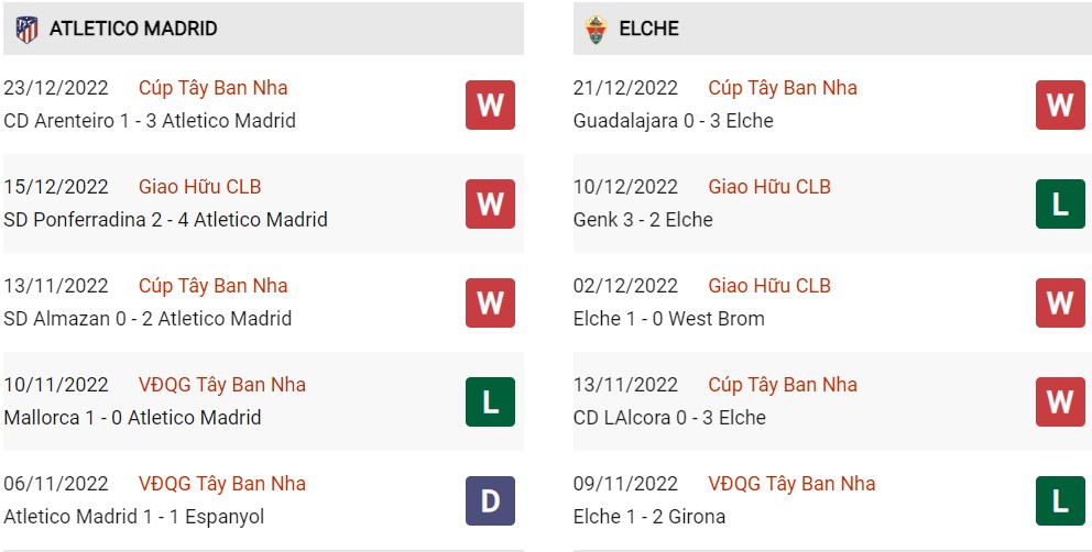 Phong độ hiện tại Atletico Madrid vs Elche