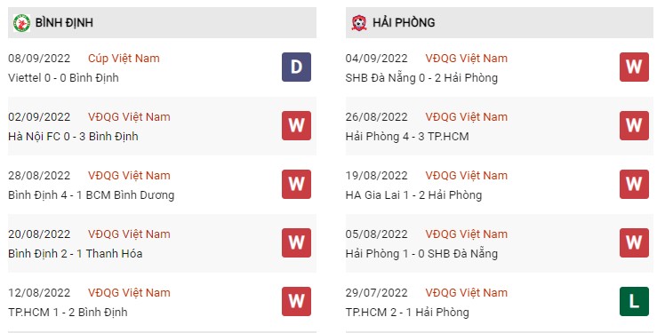 Phong độ hiện tại Bình Định vs Hải Phòng