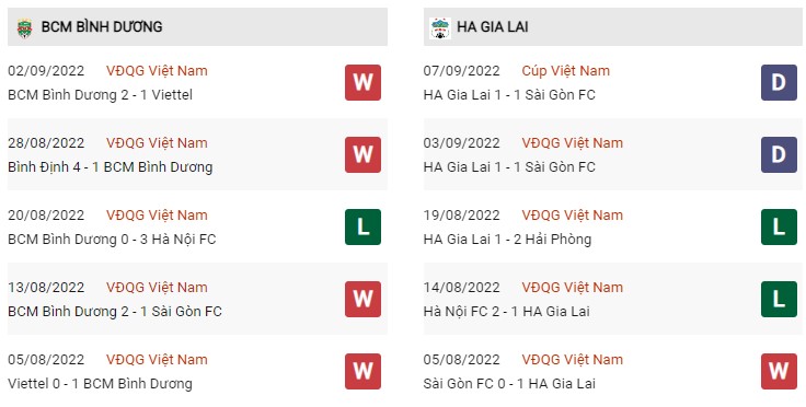 Phong độ hiện tại Bình Dương vs HAGL