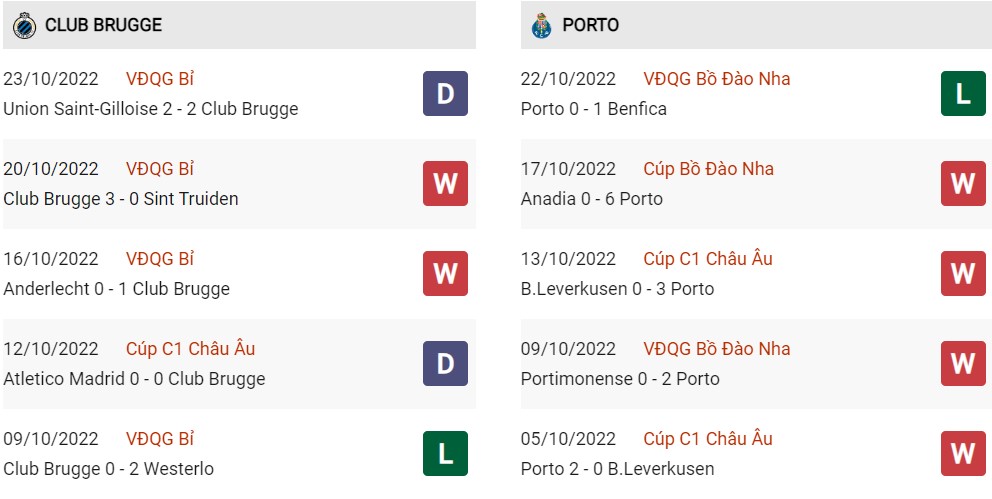 Phong độ hiện tại Club Brugge vs Porto