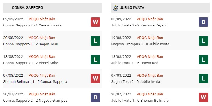 Phong độ hiện tại Consadole Sapporo vs Jubilo Iwata