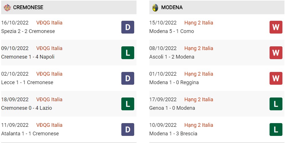 Phong độ hiện tại Cremonese vs Modena