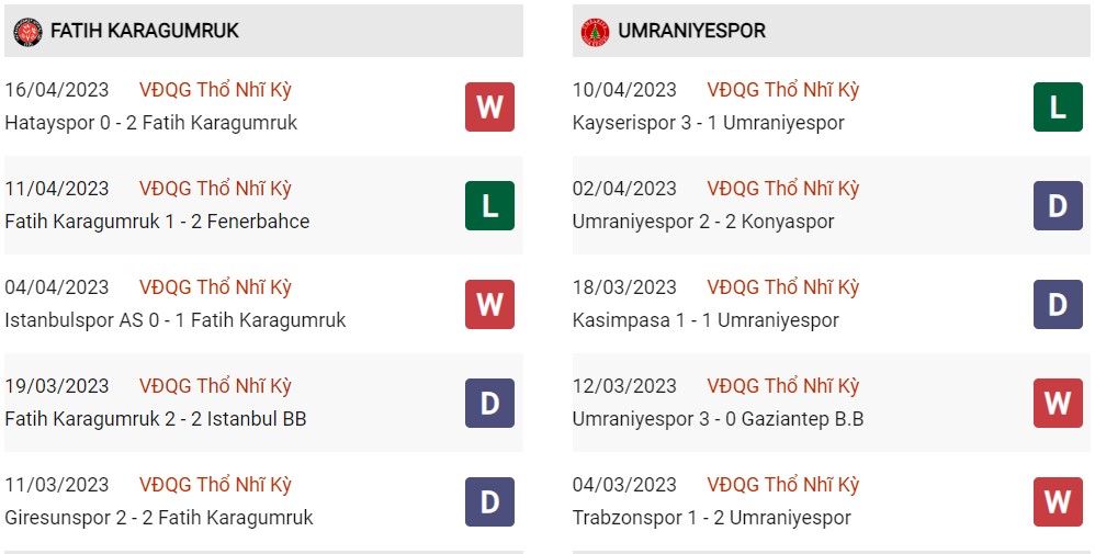 Phong độ hiện tại Fatih vs Umraniyaespor