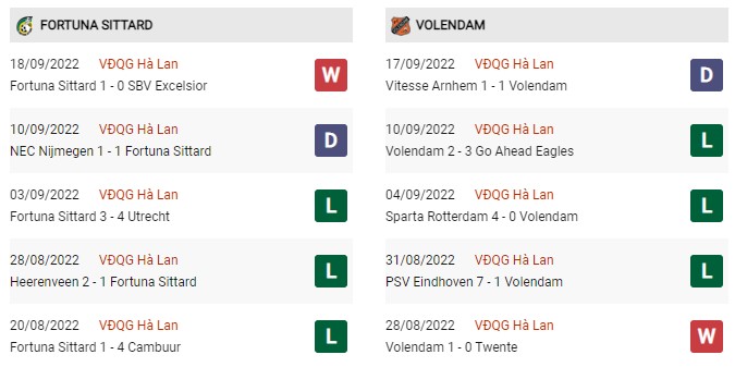 Phong độ hiện tại Fortuna Sittard vs Volendam