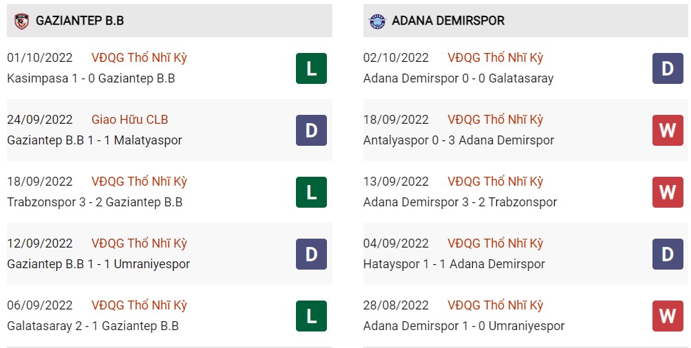 Phong độ hiện tại Gaziantep vs Adana