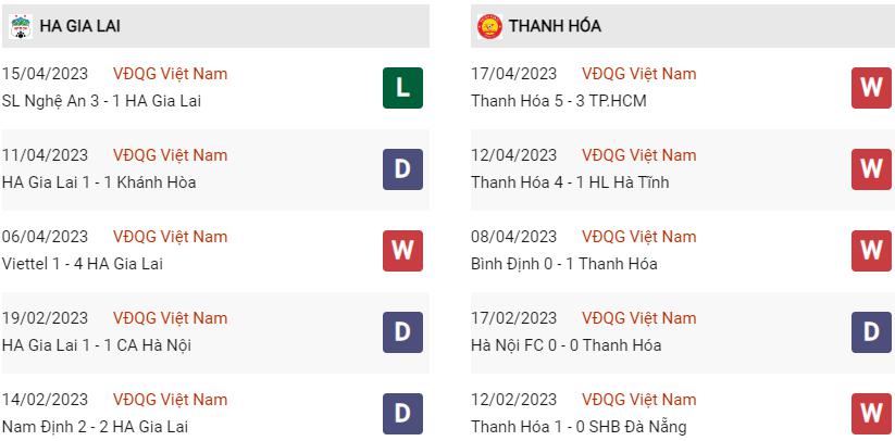 Phong độ hiện tại HAGL vs Thanh Hóa