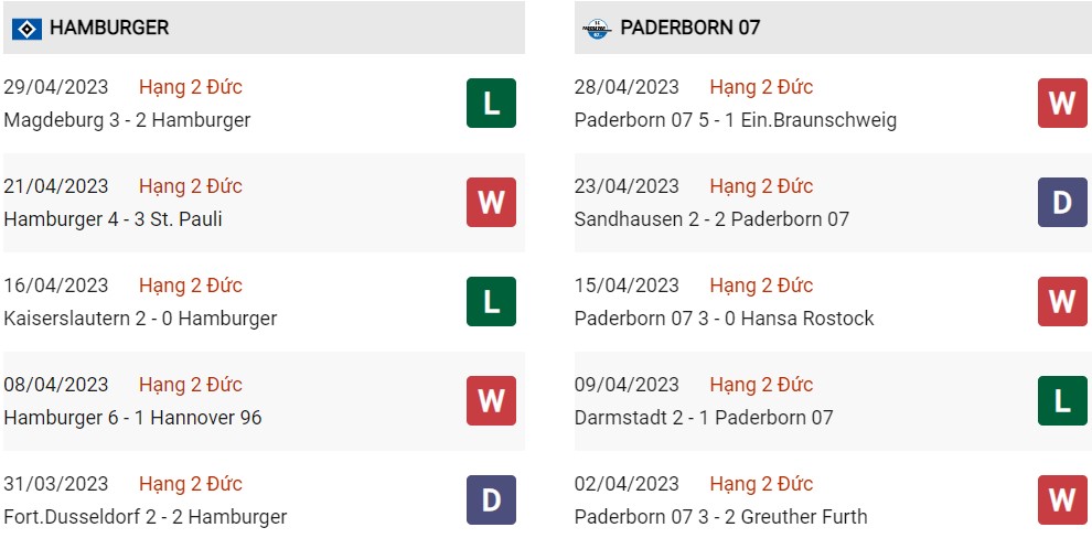 Phong độ hiện tại Hamburg vs PaderborN