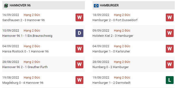 Phong độ hiện tại Hannover vs Hamburg