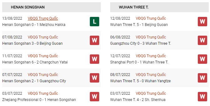 Phong độ của Henan Songshan vs Wuhan Three Towns