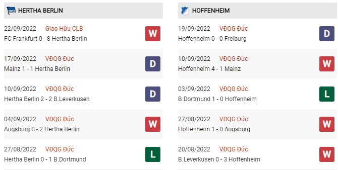 Phong độ hiện tại Hertha Berlin vs Hoffenheim