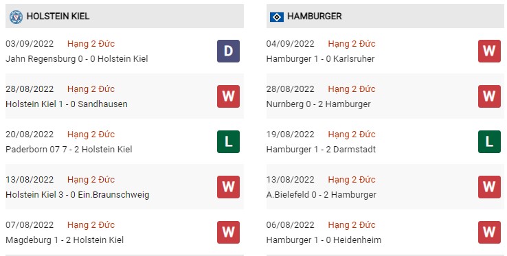 Phong độ hiện tại Holstein Kiel vs Hamburg