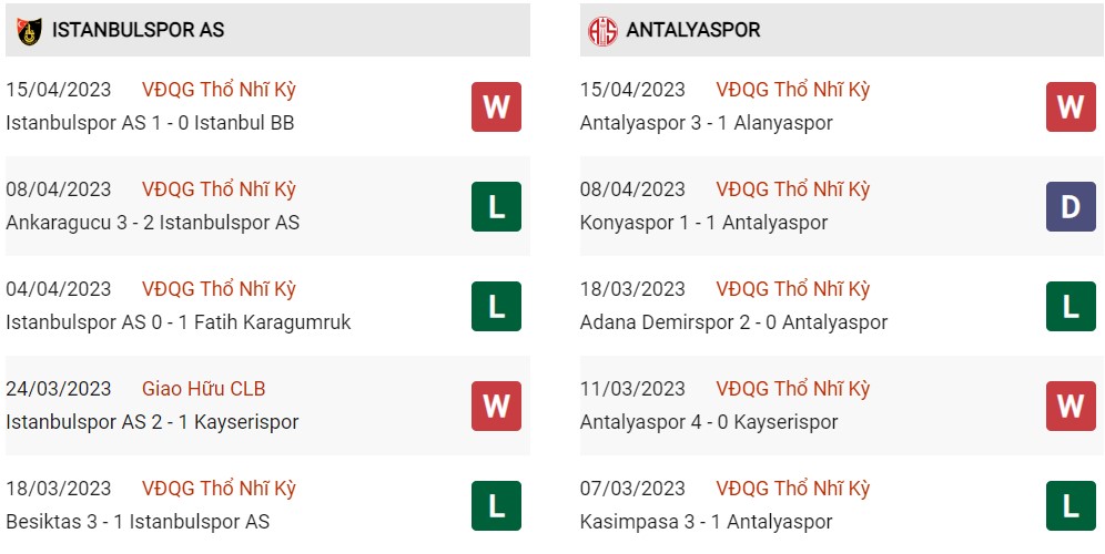 Phong độ hiện tại Istanbulspor vs Antalyaspor