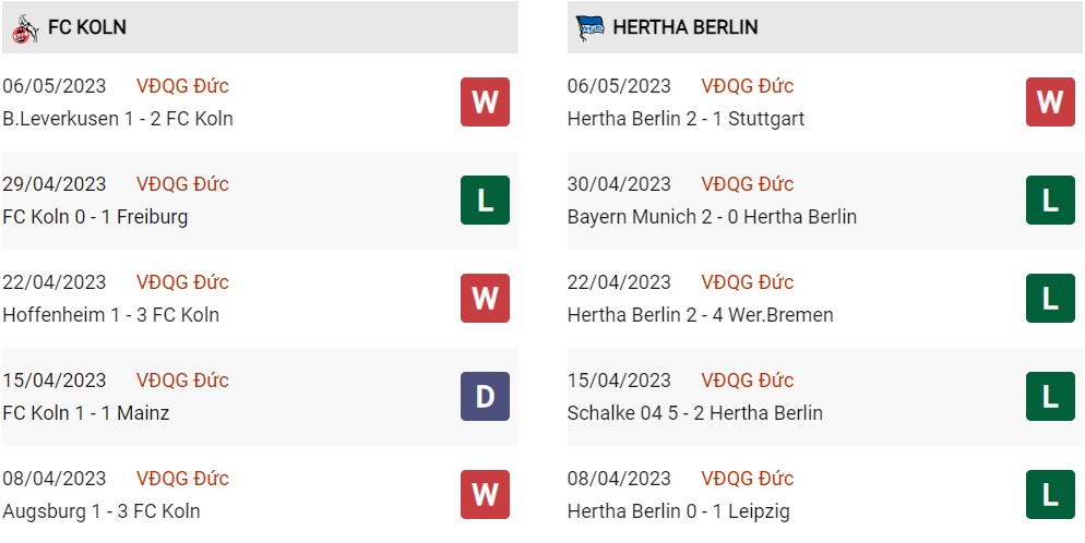 Phong độ hiện tại Cologne vs Hertha Berlin