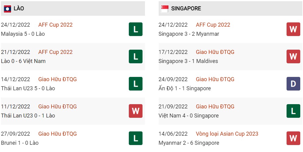 Phong độ Lào vs Singapore 