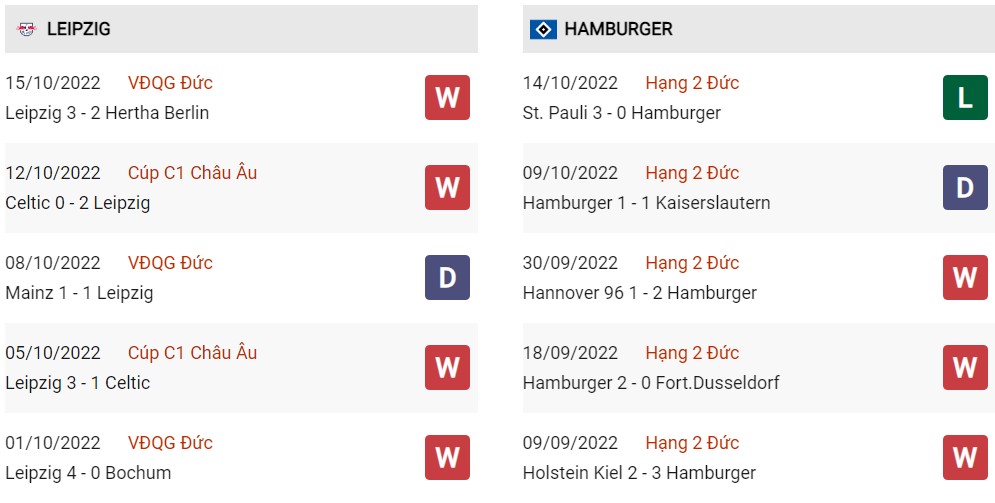 Phong độ hiện tại Leipzig vs Hamburg
