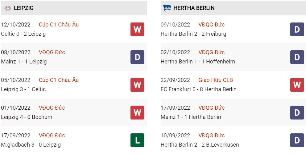 Phong độ hiện tại Leipzig vs Hertha Berlin