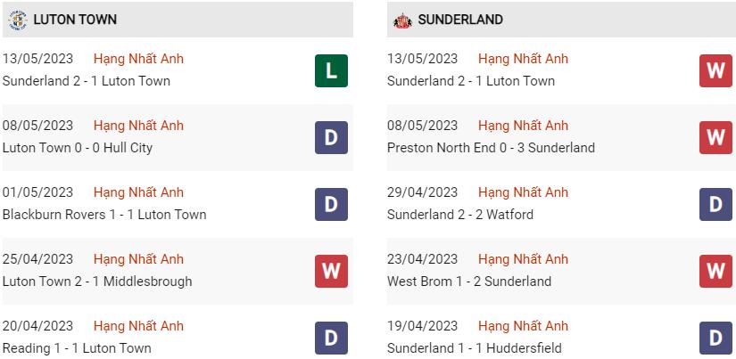 Phong độ hiện tại Luton vs Sunderland