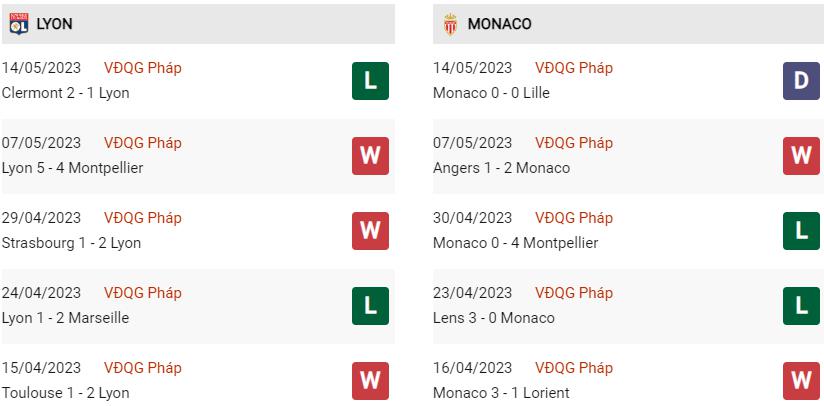 Phong độ hiện tại Lyon vs Monaco