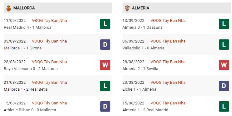 Phong độ hiện tại Mallorca vs Almeria
