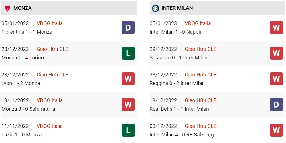 Phong độ hiện tại Monza vs Inter Milan