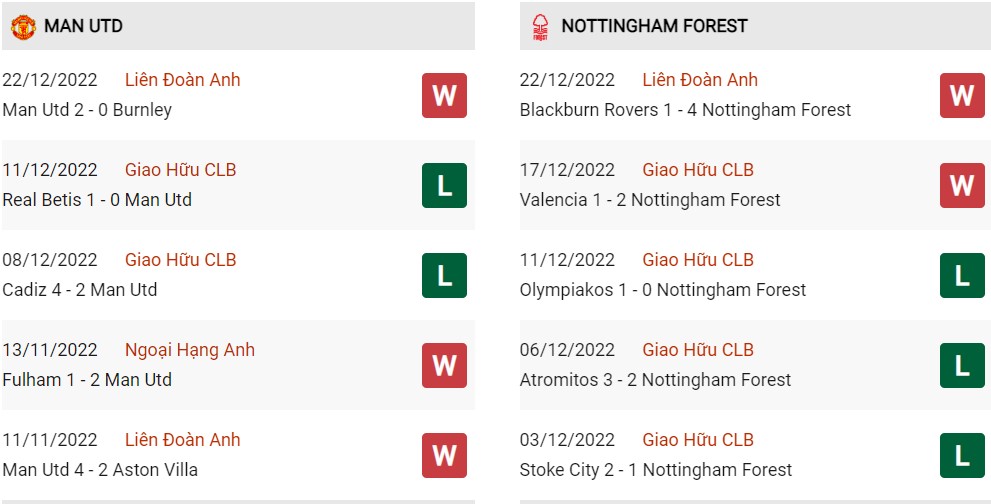 Phong độ hiện tại MU vs Nottingham