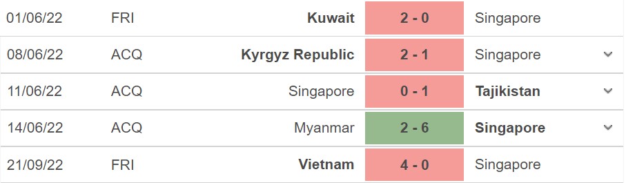 Phong độ hiện tại của Ấn Độ vs Singapore