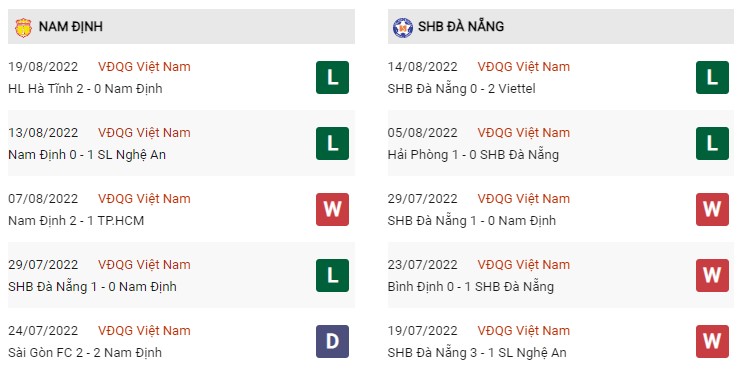 Phong độ hiện tại Nam Định vs Đà Nẵng