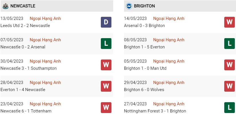 Phong độ hiện tại Newcastle vs Brighton