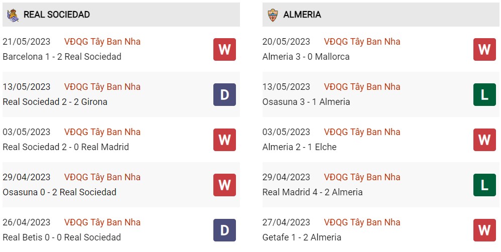 Phong độ hiện tại Sociedad vs Almeria