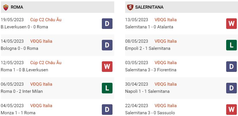 Phong độ hiện tại Roma vs Salernitana