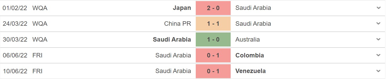 Phong độ hiện tại của Saudi Arabia vs Ecuador