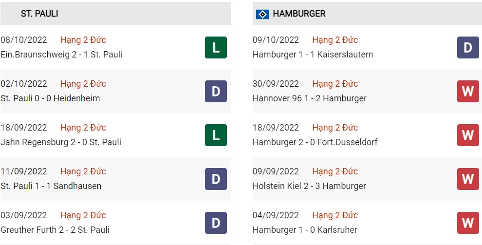 Phong độ hiện tại ST Pauli vs Hamburg