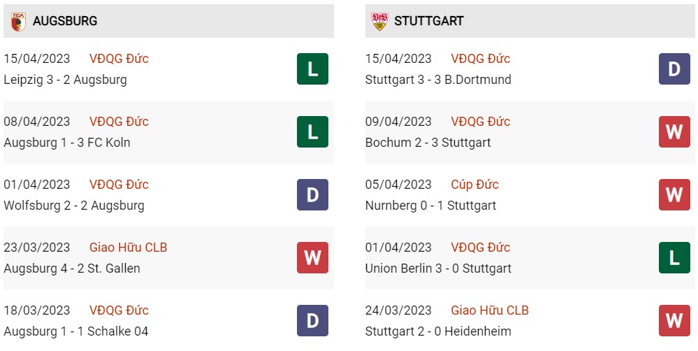 Phong độ hiện tại Augsburg vs Stuttgart