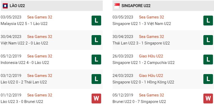 Phong độ hiện tại U22 Lào vs U22 Singapore