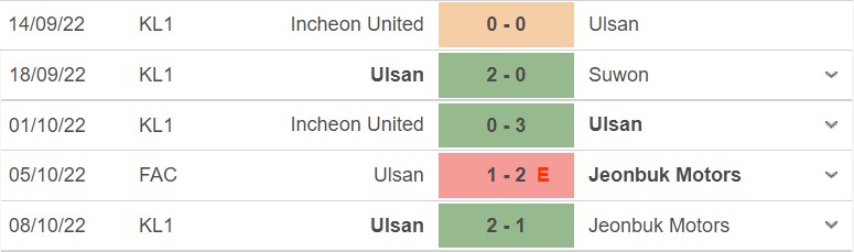 Phong độ hiện tại của Pohang Steelers vs Ulsan