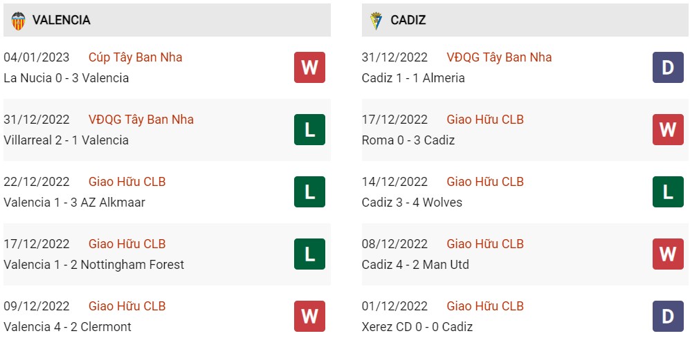 Phong độ hiện tại Valencia vs Cadiz