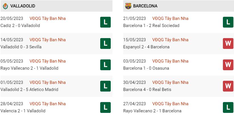 Phong độ hiện tại Valladolid vs Barcelona