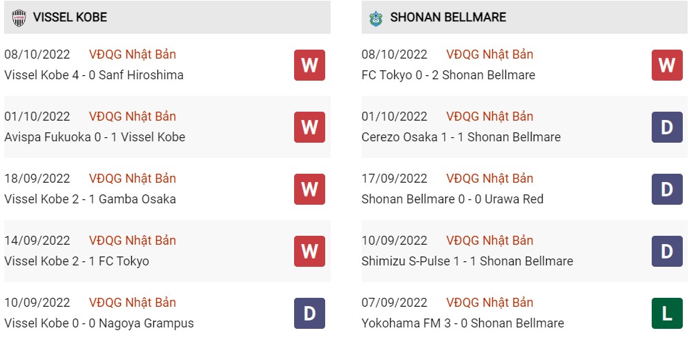 Phong độ hiện tại Vissel Kobe vs Shonan Bellmare