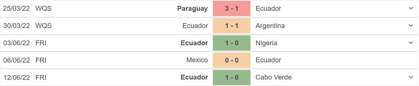 Phong độ hiện tại của Saudi Arabia vs Ecuador